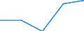 KN 32041500 /Exporte /Einheit = Preise (Euro/Tonne) /Partnerland: Jugoslawien /Meldeland: Eur27 /32041500:KÃ¼penfarbstoffe, Synthetisch, Organisch `einschl. der in Diesem Zustand als Pigmente Verwendbaren`; Zubereitungen von der zum FÃ¤rben Beliebiger Stoffe Oder zum Herstellen von Farbzubereitungen Verwendeten Art, auf der Grundlage von Synthetischen Organischen KÃ¼penfarbstoffen (Ausg. Zubereitungen der Pos. 3207, 3208, 3209, 3210, 3212, 3213 und 3215)