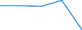 KN 32041500 /Exporte /Einheit = Preise (Euro/Tonne) /Partnerland: Tschechoslow /Meldeland: Eur27 /32041500:KÃ¼penfarbstoffe, Synthetisch, Organisch `einschl. der in Diesem Zustand als Pigmente Verwendbaren`; Zubereitungen von der zum FÃ¤rben Beliebiger Stoffe Oder zum Herstellen von Farbzubereitungen Verwendeten Art, auf der Grundlage von Synthetischen Organischen KÃ¼penfarbstoffen (Ausg. Zubereitungen der Pos. 3207, 3208, 3209, 3210, 3212, 3213 und 3215)