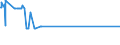 KN 32041500 /Exporte /Einheit = Preise (Euro/Tonne) /Partnerland: Turkmenistan /Meldeland: Eur15 /32041500:KÃ¼penfarbstoffe, Synthetisch, Organisch `einschl. der in Diesem Zustand als Pigmente Verwendbaren`; Zubereitungen von der zum FÃ¤rben Beliebiger Stoffe Oder zum Herstellen von Farbzubereitungen Verwendeten Art, auf der Grundlage von Synthetischen Organischen KÃ¼penfarbstoffen (Ausg. Zubereitungen der Pos. 3207, 3208, 3209, 3210, 3212, 3213 und 3215)