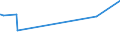 KN 32041500 /Exporte /Einheit = Preise (Euro/Tonne) /Partnerland: Usbekistan /Meldeland: Eur27_2020 /32041500:KÃ¼penfarbstoffe, Synthetisch, Organisch `einschl. der in Diesem Zustand als Pigmente Verwendbaren`; Zubereitungen von der zum FÃ¤rben Beliebiger Stoffe Oder zum Herstellen von Farbzubereitungen Verwendeten Art, auf der Grundlage von Synthetischen Organischen KÃ¼penfarbstoffen (Ausg. Zubereitungen der Pos. 3207, 3208, 3209, 3210, 3212, 3213 und 3215)