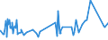 KN 32041500 /Exporte /Einheit = Preise (Euro/Tonne) /Partnerland: Ehem.jug.rep.mazed /Meldeland: Eur27_2020 /32041500:KÃ¼penfarbstoffe, Synthetisch, Organisch `einschl. der in Diesem Zustand als Pigmente Verwendbaren`; Zubereitungen von der zum FÃ¤rben Beliebiger Stoffe Oder zum Herstellen von Farbzubereitungen Verwendeten Art, auf der Grundlage von Synthetischen Organischen KÃ¼penfarbstoffen (Ausg. Zubereitungen der Pos. 3207, 3208, 3209, 3210, 3212, 3213 und 3215)