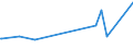KN 32041500 /Exporte /Einheit = Preise (Euro/Tonne) /Partnerland: Niger /Meldeland: Europäische Union /32041500:KÃ¼penfarbstoffe, Synthetisch, Organisch `einschl. der in Diesem Zustand als Pigmente Verwendbaren`; Zubereitungen von der zum FÃ¤rben Beliebiger Stoffe Oder zum Herstellen von Farbzubereitungen Verwendeten Art, auf der Grundlage von Synthetischen Organischen KÃ¼penfarbstoffen (Ausg. Zubereitungen der Pos. 3207, 3208, 3209, 3210, 3212, 3213 und 3215)