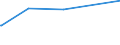 KN 32041500 /Exporte /Einheit = Preise (Euro/Tonne) /Partnerland: Benin /Meldeland: Eur15 /32041500:KÃ¼penfarbstoffe, Synthetisch, Organisch `einschl. der in Diesem Zustand als Pigmente Verwendbaren`; Zubereitungen von der zum FÃ¤rben Beliebiger Stoffe Oder zum Herstellen von Farbzubereitungen Verwendeten Art, auf der Grundlage von Synthetischen Organischen KÃ¼penfarbstoffen (Ausg. Zubereitungen der Pos. 3207, 3208, 3209, 3210, 3212, 3213 und 3215)