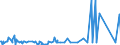 KN 32041500 /Exporte /Einheit = Preise (Euro/Tonne) /Partnerland: Nigeria /Meldeland: Europäische Union /32041500:KÃ¼penfarbstoffe, Synthetisch, Organisch `einschl. der in Diesem Zustand als Pigmente Verwendbaren`; Zubereitungen von der zum FÃ¤rben Beliebiger Stoffe Oder zum Herstellen von Farbzubereitungen Verwendeten Art, auf der Grundlage von Synthetischen Organischen KÃ¼penfarbstoffen (Ausg. Zubereitungen der Pos. 3207, 3208, 3209, 3210, 3212, 3213 und 3215)