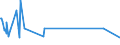KN 32041500 /Exporte /Einheit = Preise (Euro/Tonne) /Partnerland: Burundi /Meldeland: Eur15 /32041500:KÃ¼penfarbstoffe, Synthetisch, Organisch `einschl. der in Diesem Zustand als Pigmente Verwendbaren`; Zubereitungen von der zum FÃ¤rben Beliebiger Stoffe Oder zum Herstellen von Farbzubereitungen Verwendeten Art, auf der Grundlage von Synthetischen Organischen KÃ¼penfarbstoffen (Ausg. Zubereitungen der Pos. 3207, 3208, 3209, 3210, 3212, 3213 und 3215)