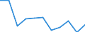KN 32041600 /Exporte /Einheit = Preise (Euro/Tonne) /Partnerland: Belgien/Luxemburg /Meldeland: Eur27 /32041600:Reaktivfarbstoffe, Synthetisch, Organisch; Zubereitungen von der zum FÃ¤rben Beliebiger Stoffe Oder zum Herstellen von Farbzubereitungen Verwendeten Art, auf der Grundlage von Synthetischen Organischen Reaktivfarbstoffen (Ausg. Zubereitungen der Pos. 3207, 3208, 3209, 3210, 3212, 3213 und 3215)