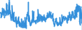 KN 32041600 /Exporte /Einheit = Preise (Euro/Tonne) /Partnerland: Italien /Meldeland: Eur27_2020 /32041600:Reaktivfarbstoffe, Synthetisch, Organisch; Zubereitungen von der zum Färben Beliebiger Stoffe Oder zum Herstellen von Farbzubereitungen Verwendeten Art, auf der Grundlage von Synthetischen Organischen Reaktivfarbstoffen (Ausg. Zubereitungen der Pos. 3207, 3208, 3209, 3210, 3212, 3213 und 3215)