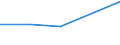 KN 32041600 /Exporte /Einheit = Preise (Euro/Tonne) /Partnerland: Sowjetunion /Meldeland: Eur27 /32041600:Reaktivfarbstoffe, Synthetisch, Organisch; Zubereitungen von der zum FÃ¤rben Beliebiger Stoffe Oder zum Herstellen von Farbzubereitungen Verwendeten Art, auf der Grundlage von Synthetischen Organischen Reaktivfarbstoffen (Ausg. Zubereitungen der Pos. 3207, 3208, 3209, 3210, 3212, 3213 und 3215)
