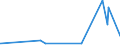 KN 32041600 /Exporte /Einheit = Preise (Euro/Tonne) /Partnerland: Togo /Meldeland: Eur27_2020 /32041600:Reaktivfarbstoffe, Synthetisch, Organisch; Zubereitungen von der zum FÃ¤rben Beliebiger Stoffe Oder zum Herstellen von Farbzubereitungen Verwendeten Art, auf der Grundlage von Synthetischen Organischen Reaktivfarbstoffen (Ausg. Zubereitungen der Pos. 3207, 3208, 3209, 3210, 3212, 3213 und 3215)