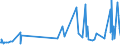 CN 32041700 /Exports /Unit = Prices (Euro/ton) /Partner: Andorra /Reporter: Eur27_2020 /32041700:Synthetic Organic Pigments; Preparations Based on Synthetic Organic Pigments of a Kind Used to dye Fabrics or Produce Colorant Preparations (Excl. Preparations of Heading 3207, 3208, 3209, 3210, 3213 and 3215)