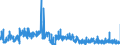 CN 32041700 /Exports /Unit = Prices (Euro/ton) /Partner: Slovenia /Reporter: Eur27_2020 /32041700:Synthetic Organic Pigments; Preparations Based on Synthetic Organic Pigments of a Kind Used to dye Fabrics or Produce Colorant Preparations (Excl. Preparations of Heading 3207, 3208, 3209, 3210, 3213 and 3215)
