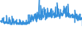 KN 32041900 /Exporte /Einheit = Preise (Euro/Tonne) /Partnerland: Italien /Meldeland: Eur27_2020 /32041900:Farbmittel, Synthetisch, Organisch (Ausg. Dispersions-, Säure-, Beizen-, Basische, Direkt-, Küpen- und Reaktivfarbstoffe Sowie Organische Pigmente); Zubereitungen von der zum Färben Beliebiger Stoffe Oder zum Herstellen von Farbzubereitungen Verwendeten Art, auf Grundlage Dieser Farbmittel (Ausg. Zubereitungen der Pos. 3207, 3208, 3209, 3210, 3212, 3213 und 3215); Mischungen von Farbmitteln aus Mehreren der Unterpos. 3204.11 bis 3204.19