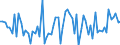 CN 32041900 /Exports /Unit = Prices (Euro/ton) /Partner: United Kingdom(Excluding Northern Ireland) /Reporter: Eur27_2020 /32041900:Synthetic Organic Colouring Matter (Excl. Disperse Dyes, Acid Dyes, Mordant Dyes, Basic Dyes, Direct Dyes, vat Dyes and Reactive Dyes and Organic Pigments); Preparations of the Kind Used for Colouring any Materials or for the Production of Prepared Colours, Based Thereon (Excl. Preparations in Heading 3207, 3208, 3209, 3210, 3212, 3213 and 3215); Mixtures of Colouring Matter in Subheading 3204.11 to 3204.19