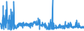 CN 32041900 /Exports /Unit = Prices (Euro/ton) /Partner: Estonia /Reporter: Eur27_2020 /32041900:Synthetic Organic Colouring Matter (Excl. Disperse Dyes, Acid Dyes, Mordant Dyes, Basic Dyes, Direct Dyes, vat Dyes and Reactive Dyes and Organic Pigments); Preparations of the Kind Used for Colouring any Materials or for the Production of Prepared Colours, Based Thereon (Excl. Preparations in Heading 3207, 3208, 3209, 3210, 3212, 3213 and 3215); Mixtures of Colouring Matter in Subheading 3204.11 to 3204.19