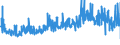 CN 32041900 /Exports /Unit = Prices (Euro/ton) /Partner: Poland /Reporter: Eur27_2020 /32041900:Synthetic Organic Colouring Matter (Excl. Disperse Dyes, Acid Dyes, Mordant Dyes, Basic Dyes, Direct Dyes, vat Dyes and Reactive Dyes and Organic Pigments); Preparations of the Kind Used for Colouring any Materials or for the Production of Prepared Colours, Based Thereon (Excl. Preparations in Heading 3207, 3208, 3209, 3210, 3212, 3213 and 3215); Mixtures of Colouring Matter in Subheading 3204.11 to 3204.19