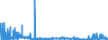 CN 32041900 /Exports /Unit = Prices (Euro/ton) /Partner: Belarus /Reporter: Eur27_2020 /32041900:Synthetic Organic Colouring Matter (Excl. Disperse Dyes, Acid Dyes, Mordant Dyes, Basic Dyes, Direct Dyes, vat Dyes and Reactive Dyes and Organic Pigments); Preparations of the Kind Used for Colouring any Materials or for the Production of Prepared Colours, Based Thereon (Excl. Preparations in Heading 3207, 3208, 3209, 3210, 3212, 3213 and 3215); Mixtures of Colouring Matter in Subheading 3204.11 to 3204.19