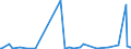 CN 32041900 /Exports /Unit = Prices (Euro/ton) /Partner: Montenegro /Reporter: Eur27_2020 /32041900:Synthetic Organic Colouring Matter (Excl. Disperse Dyes, Acid Dyes, Mordant Dyes, Basic Dyes, Direct Dyes, vat Dyes and Reactive Dyes and Organic Pigments); Preparations of the Kind Used for Colouring any Materials or for the Production of Prepared Colours, Based Thereon (Excl. Preparations in Heading 3207, 3208, 3209, 3210, 3212, 3213 and 3215); Mixtures of Colouring Matter in Subheading 3204.11 to 3204.19