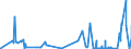 CN 32041900 /Exports /Unit = Prices (Euro/ton) /Partner: Guinea /Reporter: Eur27_2020 /32041900:Synthetic Organic Colouring Matter (Excl. Disperse Dyes, Acid Dyes, Mordant Dyes, Basic Dyes, Direct Dyes, vat Dyes and Reactive Dyes and Organic Pigments); Preparations of the Kind Used for Colouring any Materials or for the Production of Prepared Colours, Based Thereon (Excl. Preparations in Heading 3207, 3208, 3209, 3210, 3212, 3213 and 3215); Mixtures of Colouring Matter in Subheading 3204.11 to 3204.19