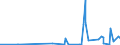 CN 32041900 /Exports /Unit = Prices (Euro/ton) /Partner: Equat.guinea /Reporter: Eur27_2020 /32041900:Synthetic Organic Colouring Matter (Excl. Disperse Dyes, Acid Dyes, Mordant Dyes, Basic Dyes, Direct Dyes, vat Dyes and Reactive Dyes and Organic Pigments); Preparations of the Kind Used for Colouring any Materials or for the Production of Prepared Colours, Based Thereon (Excl. Preparations in Heading 3207, 3208, 3209, 3210, 3212, 3213 and 3215); Mixtures of Colouring Matter in Subheading 3204.11 to 3204.19