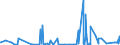 CN 32041900 /Exports /Unit = Prices (Euro/ton) /Partner: Congo /Reporter: Eur27_2020 /32041900:Synthetic Organic Colouring Matter (Excl. Disperse Dyes, Acid Dyes, Mordant Dyes, Basic Dyes, Direct Dyes, vat Dyes and Reactive Dyes and Organic Pigments); Preparations of the Kind Used for Colouring any Materials or for the Production of Prepared Colours, Based Thereon (Excl. Preparations in Heading 3207, 3208, 3209, 3210, 3212, 3213 and 3215); Mixtures of Colouring Matter in Subheading 3204.11 to 3204.19