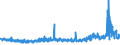 CN 32042000 /Exports /Unit = Prices (Euro/ton) /Partner: Netherlands /Reporter: Eur27_2020 /32042000:Synthetic Organic Products of a Kind Used as Fluorescent Brightening Agents, Whether or not Chemically Defined
