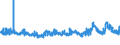 CN 32042000 /Exports /Unit = Prices (Euro/ton) /Partner: Germany /Reporter: Eur27_2020 /32042000:Synthetic Organic Products of a Kind Used as Fluorescent Brightening Agents, Whether or not Chemically Defined