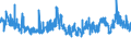 CN 32042000 /Exports /Unit = Prices (Euro/ton) /Partner: Italy /Reporter: Eur27_2020 /32042000:Synthetic Organic Products of a Kind Used as Fluorescent Brightening Agents, Whether or not Chemically Defined