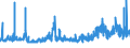 CN 32042000 /Exports /Unit = Prices (Euro/ton) /Partner: United Kingdom /Reporter: Eur27_2020 /32042000:Synthetic Organic Products of a Kind Used as Fluorescent Brightening Agents, Whether or not Chemically Defined
