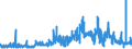 CN 32042000 /Exports /Unit = Prices (Euro/ton) /Partner: Ireland /Reporter: Eur27_2020 /32042000:Synthetic Organic Products of a Kind Used as Fluorescent Brightening Agents, Whether or not Chemically Defined