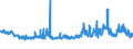 CN 32042000 /Exports /Unit = Prices (Euro/ton) /Partner: Portugal /Reporter: Eur27_2020 /32042000:Synthetic Organic Products of a Kind Used as Fluorescent Brightening Agents, Whether or not Chemically Defined