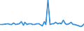 CN 32042000 /Exports /Unit = Prices (Euro/ton) /Partner: United Kingdom(Northern Ireland) /Reporter: Eur27_2020 /32042000:Synthetic Organic Products of a Kind Used as Fluorescent Brightening Agents, Whether or not Chemically Defined