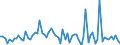 CN 32042000 /Exports /Unit = Prices (Euro/ton) /Partner: United Kingdom(Excluding Northern Ireland) /Reporter: Eur27_2020 /32042000:Synthetic Organic Products of a Kind Used as Fluorescent Brightening Agents, Whether or not Chemically Defined