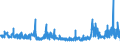 CN 32042000 /Exports /Unit = Prices (Euro/ton) /Partner: Belgium /Reporter: Eur27_2020 /32042000:Synthetic Organic Products of a Kind Used as Fluorescent Brightening Agents, Whether or not Chemically Defined