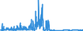 CN 32042000 /Exports /Unit = Prices (Euro/ton) /Partner: Norway /Reporter: Eur27_2020 /32042000:Synthetic Organic Products of a Kind Used as Fluorescent Brightening Agents, Whether or not Chemically Defined