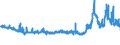 CN 32042000 /Exports /Unit = Prices (Euro/ton) /Partner: Sweden /Reporter: Eur27_2020 /32042000:Synthetic Organic Products of a Kind Used as Fluorescent Brightening Agents, Whether or not Chemically Defined