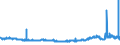 CN 32042000 /Exports /Unit = Prices (Euro/ton) /Partner: Finland /Reporter: Eur27_2020 /32042000:Synthetic Organic Products of a Kind Used as Fluorescent Brightening Agents, Whether or not Chemically Defined