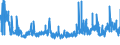 CN 32042000 /Exports /Unit = Prices (Euro/ton) /Partner: Switzerland /Reporter: Eur27_2020 /32042000:Synthetic Organic Products of a Kind Used as Fluorescent Brightening Agents, Whether or not Chemically Defined