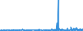 CN 32042000 /Exports /Unit = Prices (Euro/ton) /Partner: Latvia /Reporter: Eur27_2020 /32042000:Synthetic Organic Products of a Kind Used as Fluorescent Brightening Agents, Whether or not Chemically Defined