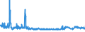 CN 32042000 /Exports /Unit = Prices (Euro/ton) /Partner: Poland /Reporter: Eur27_2020 /32042000:Synthetic Organic Products of a Kind Used as Fluorescent Brightening Agents, Whether or not Chemically Defined