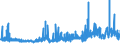 CN 32042000 /Exports /Unit = Prices (Euro/ton) /Partner: Czech Rep. /Reporter: Eur27_2020 /32042000:Synthetic Organic Products of a Kind Used as Fluorescent Brightening Agents, Whether or not Chemically Defined