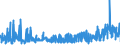 CN 32042000 /Exports /Unit = Prices (Euro/ton) /Partner: Bulgaria /Reporter: Eur27_2020 /32042000:Synthetic Organic Products of a Kind Used as Fluorescent Brightening Agents, Whether or not Chemically Defined