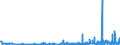 CN 32042000 /Exports /Unit = Prices (Euro/ton) /Partner: Moldova /Reporter: Eur27_2020 /32042000:Synthetic Organic Products of a Kind Used as Fluorescent Brightening Agents, Whether or not Chemically Defined