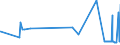 CN 32042000 /Exports /Unit = Prices (Euro/ton) /Partner: Kyrghistan /Reporter: Eur27_2020 /32042000:Synthetic Organic Products of a Kind Used as Fluorescent Brightening Agents, Whether or not Chemically Defined