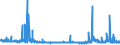 CN 32042000 /Exports /Unit = Prices (Euro/ton) /Partner: Slovenia /Reporter: Eur27_2020 /32042000:Synthetic Organic Products of a Kind Used as Fluorescent Brightening Agents, Whether or not Chemically Defined