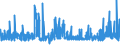 CN 32042000 /Exports /Unit = Prices (Euro/ton) /Partner: Croatia /Reporter: Eur27_2020 /32042000:Synthetic Organic Products of a Kind Used as Fluorescent Brightening Agents, Whether or not Chemically Defined
