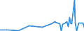 CN 32042000 /Exports /Unit = Prices (Euro/ton) /Partner: Kosovo /Reporter: Eur27_2020 /32042000:Synthetic Organic Products of a Kind Used as Fluorescent Brightening Agents, Whether or not Chemically Defined