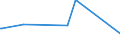 CN 32042000 /Exports /Unit = Prices (Euro/ton) /Partner: Montenegro /Reporter: European Union /32042000:Synthetic Organic Products of a Kind Used as Fluorescent Brightening Agents, Whether or not Chemically Defined