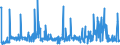 CN 32042000 /Exports /Unit = Prices (Euro/ton) /Partner: Serbia /Reporter: Eur27_2020 /32042000:Synthetic Organic Products of a Kind Used as Fluorescent Brightening Agents, Whether or not Chemically Defined