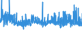 CN 32042000 /Exports /Unit = Prices (Euro/ton) /Partner: Morocco /Reporter: Eur27_2020 /32042000:Synthetic Organic Products of a Kind Used as Fluorescent Brightening Agents, Whether or not Chemically Defined