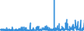 CN 32042000 /Exports /Unit = Prices (Euro/ton) /Partner: Tunisia /Reporter: Eur27_2020 /32042000:Synthetic Organic Products of a Kind Used as Fluorescent Brightening Agents, Whether or not Chemically Defined